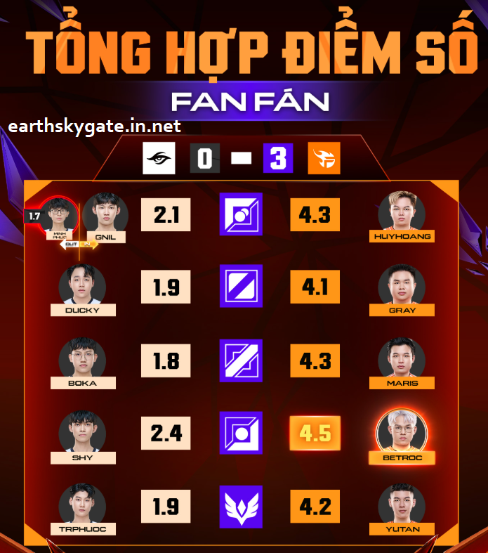 tong hop diem so fpt 3 0 ts
